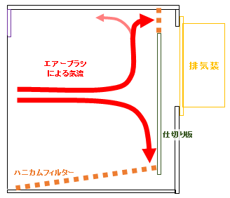 自作塗装ブース作成遍歴