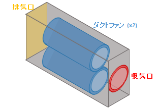 自作塗装ブース作成遍歴