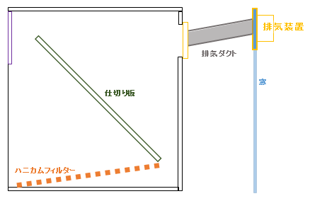 自作塗装ブース作成遍歴