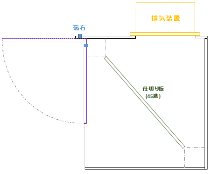 自作塗装ブース作成遍歴